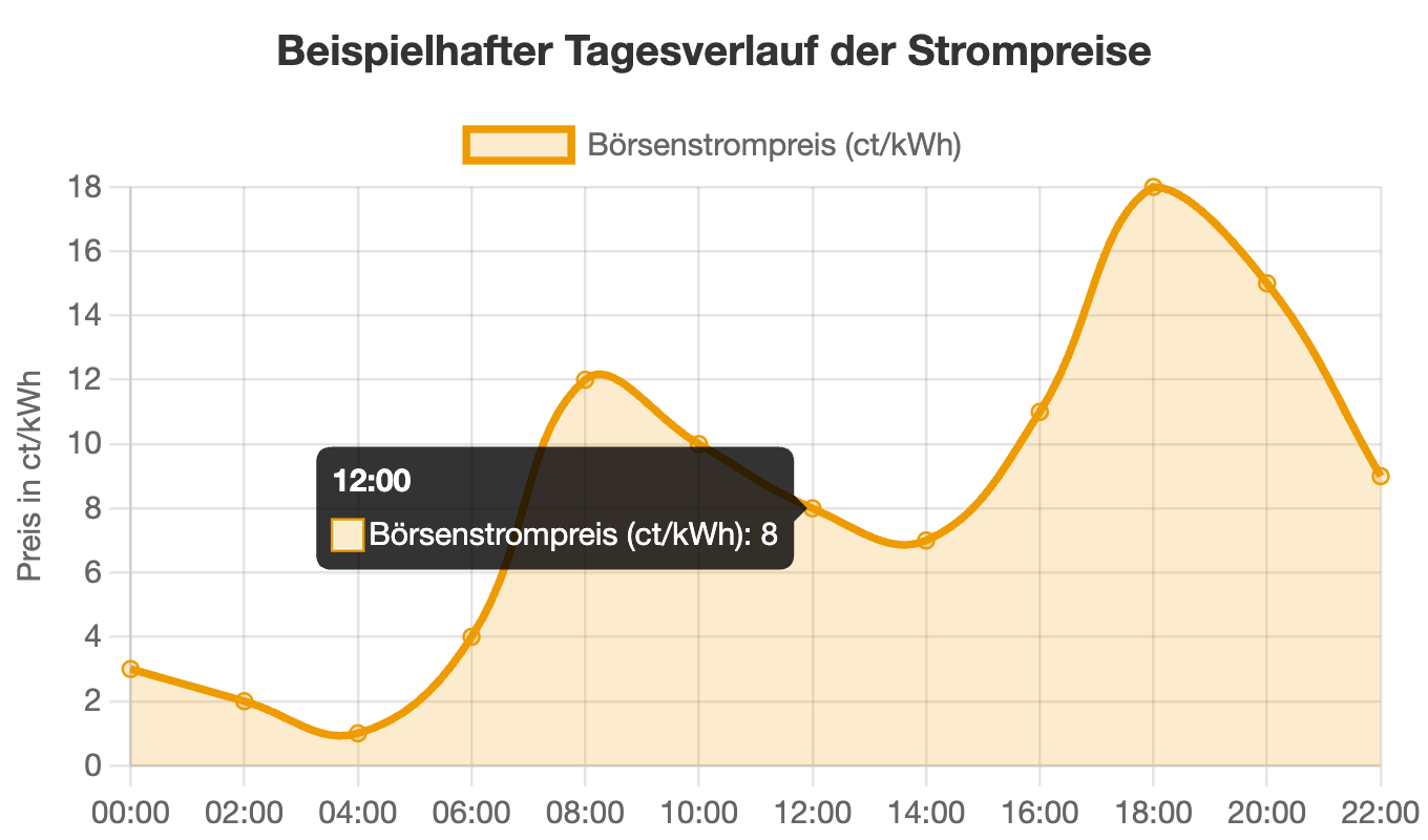 Stromvermarktung Stromvermarktung stromvermarktung